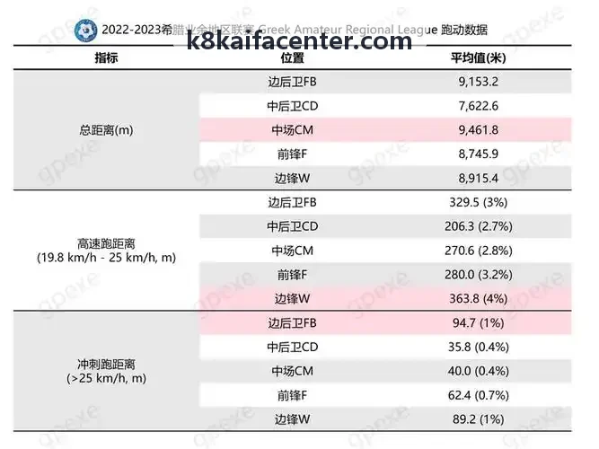 凯发底层数据架构图